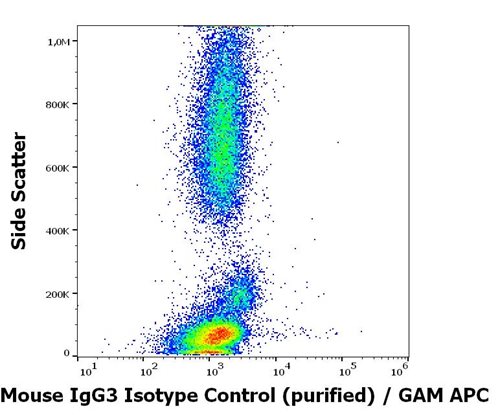 Mouse IgG3 Isotype Control Purified