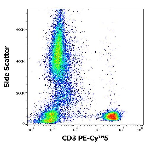 Anti-Hu CD3 PE-Cy™5