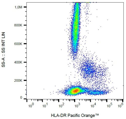 Anti-HLA-DR Pacific Orange™