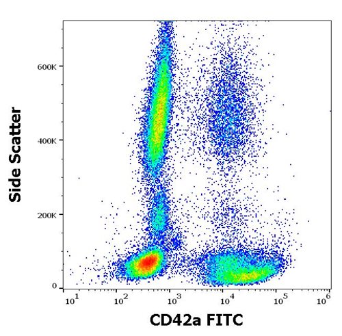 Anti-Hu CD42a FITC