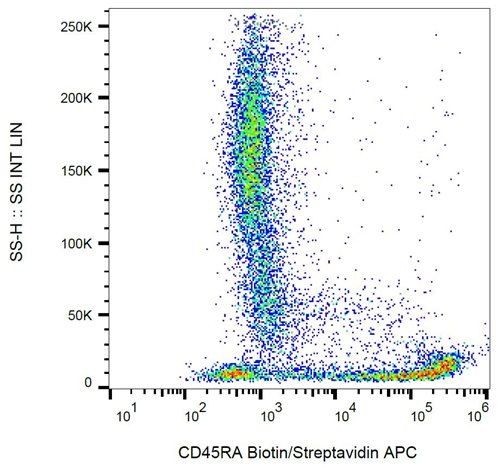 Anti-Hu CD45RA Biotin