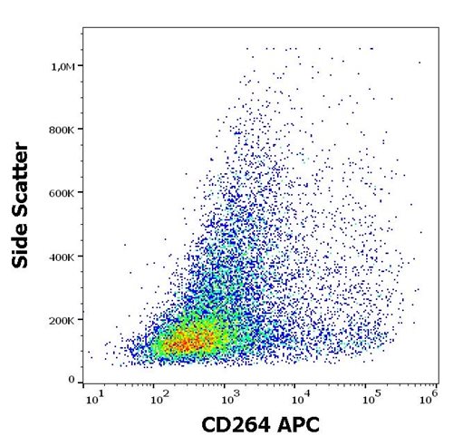 Anti-Hu CD264 APC