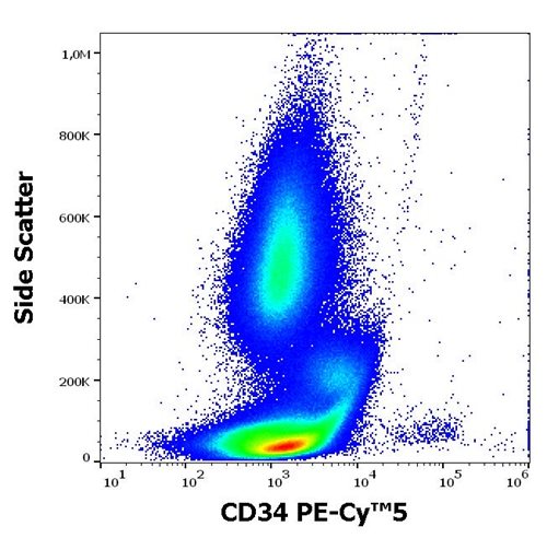 Anti-Hu CD34 PE-Cy™5