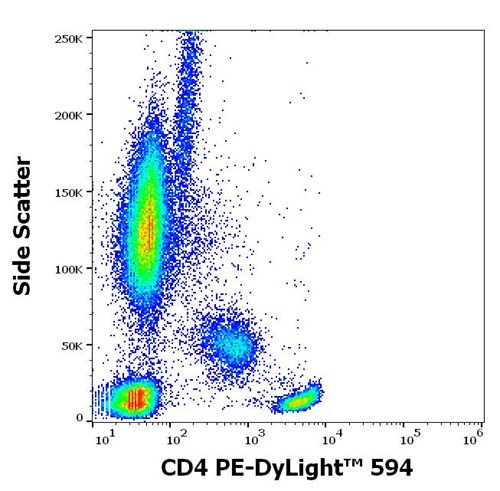 Anti-Hu CD4 PE-DyLight™ 594