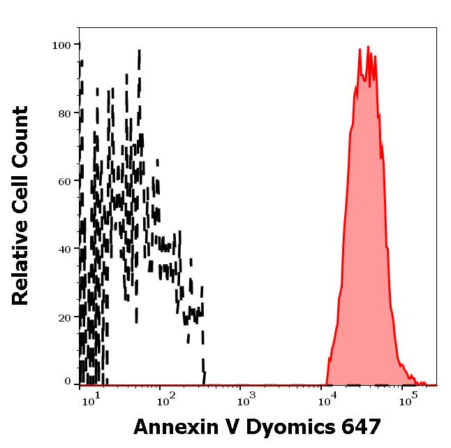Annexin V Dyomics 647 - EXBIO Antibodies