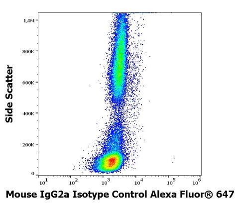 Mouse IgG2a Isotype Control Alexa Fluor<sup>®</sup> 647