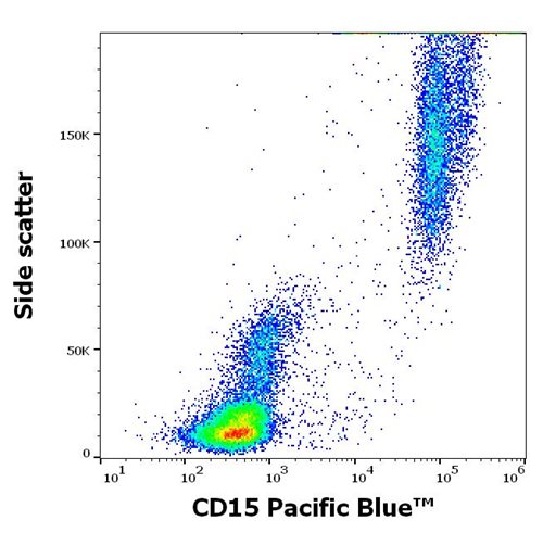 Anti-Hu CD15 Pacific Blue™