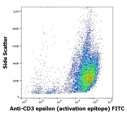 Anti-CD3 epsilon (activation epitope) FITC