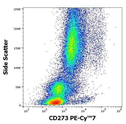 Anti-Hu CD273 PE-Cy™7