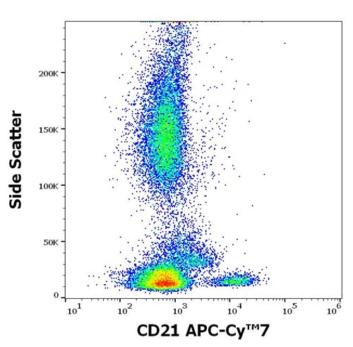 Anti-Hu CD21 APC-Cy™7