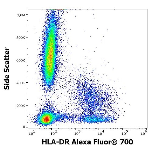 Anti-HLA-DR Alexa Fluor<sup>®</sup> 700