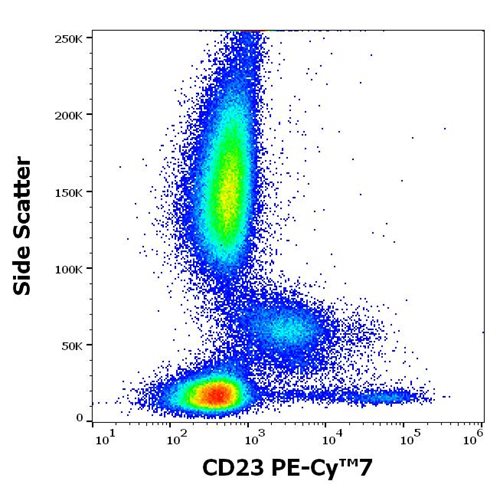 Anti-Hu CD23 PE-Cy™7