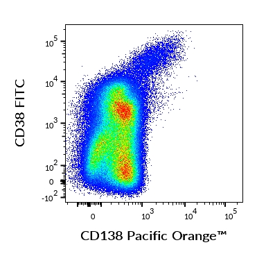 Anti-Hu CD138 Pacific Orange™