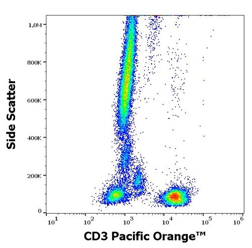 Anti-Hu CD3 Pacific Orange™