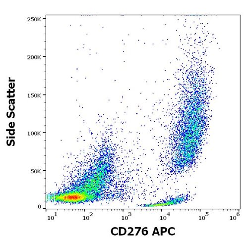Anti-Hu CD276 APC