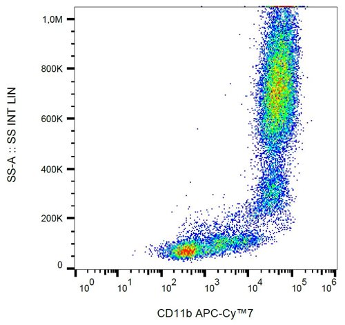 Anti-Hu CD11b APC-Cy™7