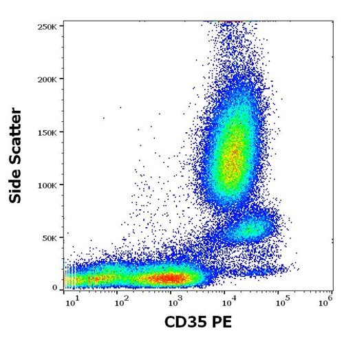 Anti-Hu CD35 PE