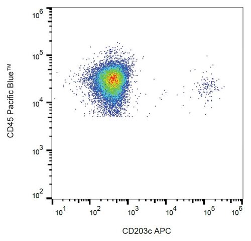 Anti-Hu CD203c APC