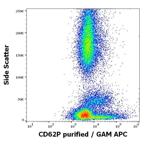 Anti-Hu CD62P Purified