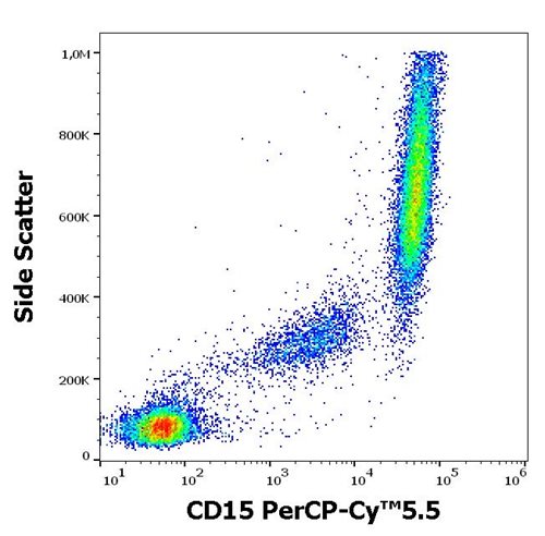 Anti-Hu CD15 PerCP-Cy™5.5