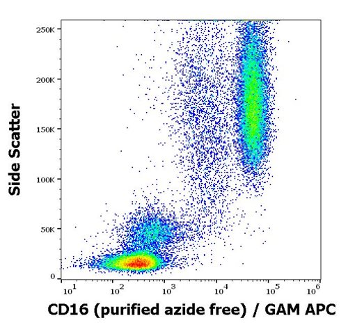 Anti-Hu CD16 Purified Azide Free