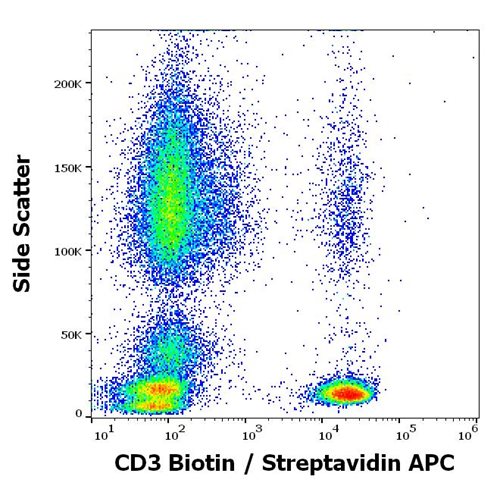 Anti-CD3 Biotin
