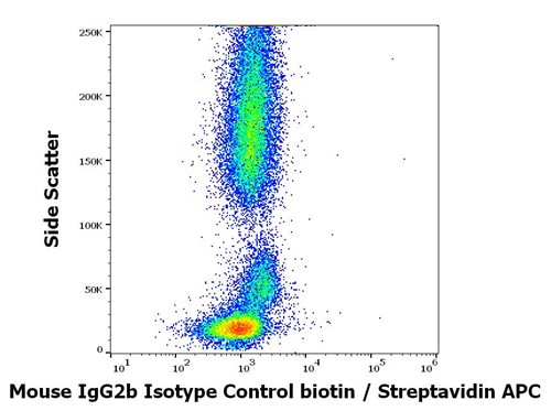 Mouse IgG2b Isotype Control Biotin