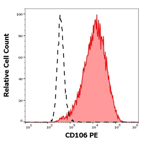 Anti-Hu CD106 PE