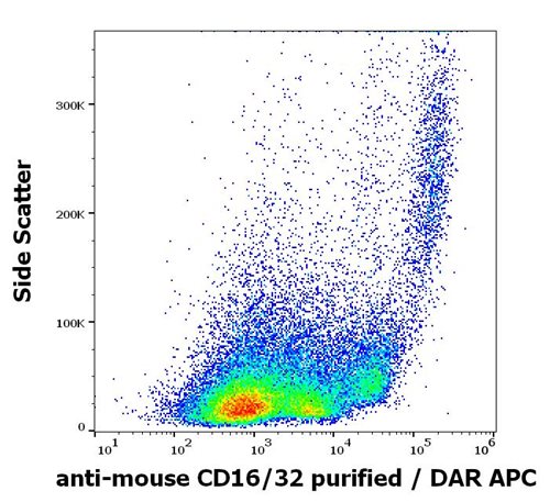 Anti-Ms CD16/CD32 Purified