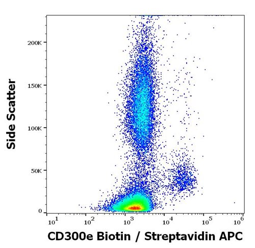 Anti-Hu CD300e Biotin