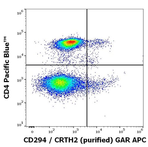 Anti-Hu CD294 Purified