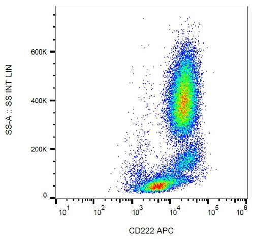 Anti-Hu CD222 APC