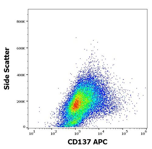 Anti-Hu CD137 APC