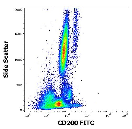 Anti-Hu CD200 FITC