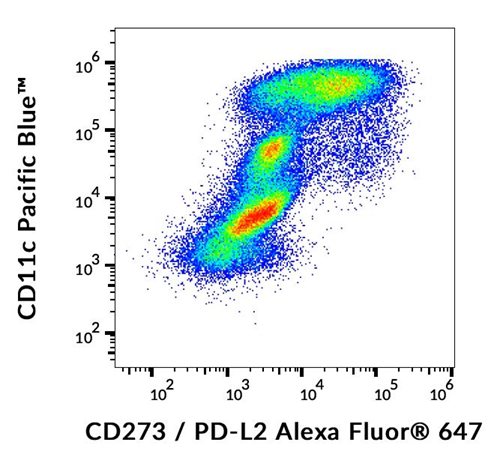 Anti-Hu CD273 Alexa Fluor<sup>®</sup> 647