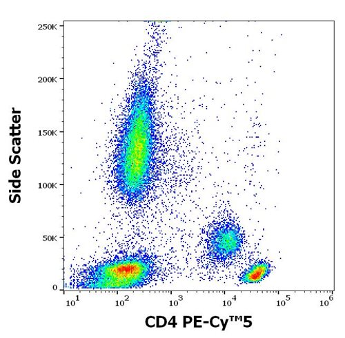 Anti-Hu CD4 PE-Cy™5