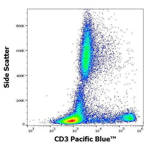 Anti-Hu CD3 Pacific Blue™