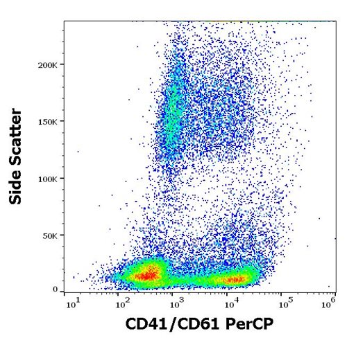 Anti-Hu CD41/CD61 (PAC-1 epitope) PerCP