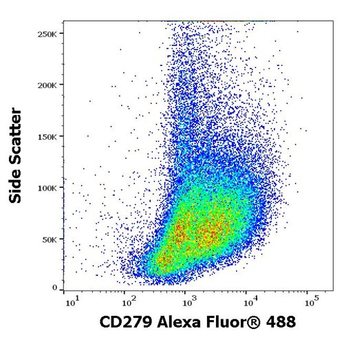 Anti-Hu CD279 Alexa Fluor<sup>®</sup> 488