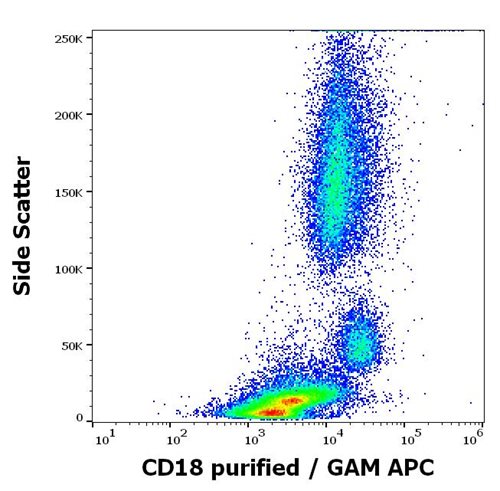 Anti-Hu CD18 Purified Low Endotoxin