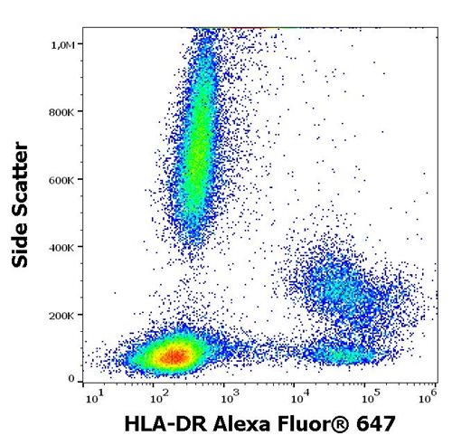 Anti-HLA-DR Alexa Fluor<sup>®</sup> 647