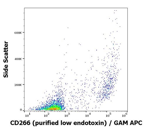 Anti-Hu CD266 Purified Low Endotoxin