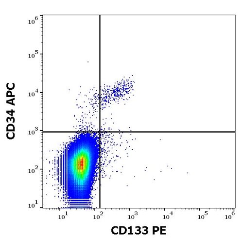 Anti-Hu CD133 PE