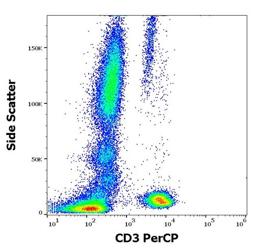 Anti-Hu CD3 PerCP