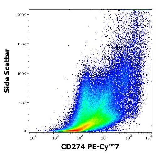 Anti-Hu CD274 PE-Cy™7