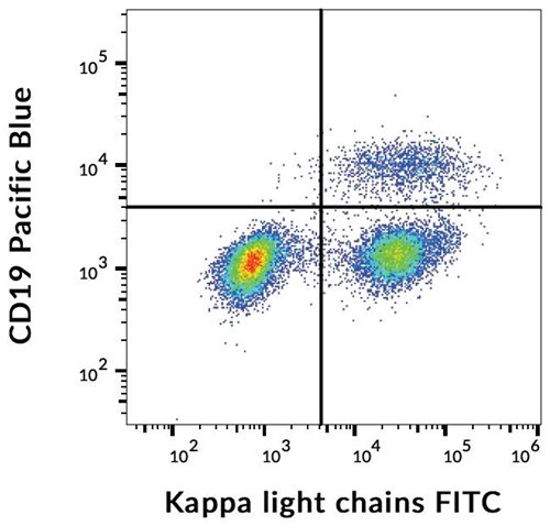 Anti-Hu Ig Kappa Light Chain FITC