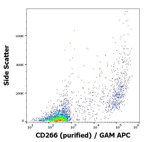 Anti-Hu CD266 Purified