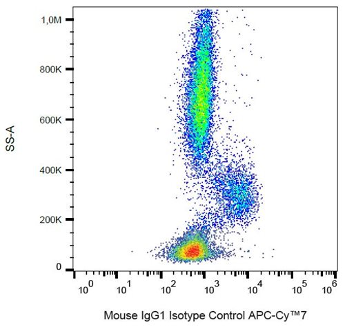 Mouse IgG1 Isotype Control APC-Cy™7