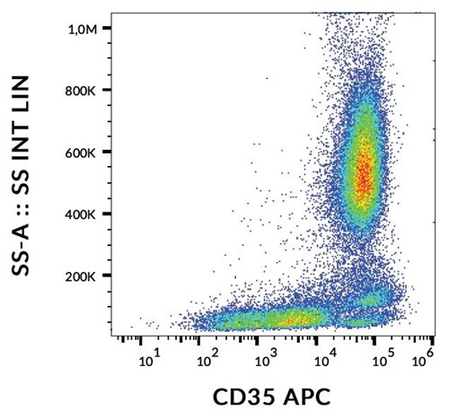 Anti-Hu CD35 APC