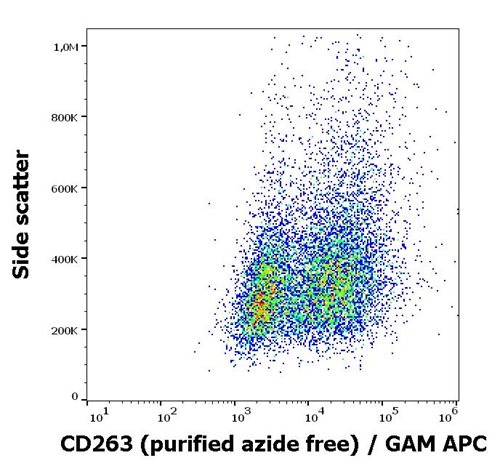 Anti-Hu CD263 Purified Azide Free